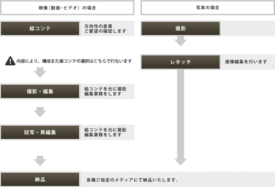 事業紹介